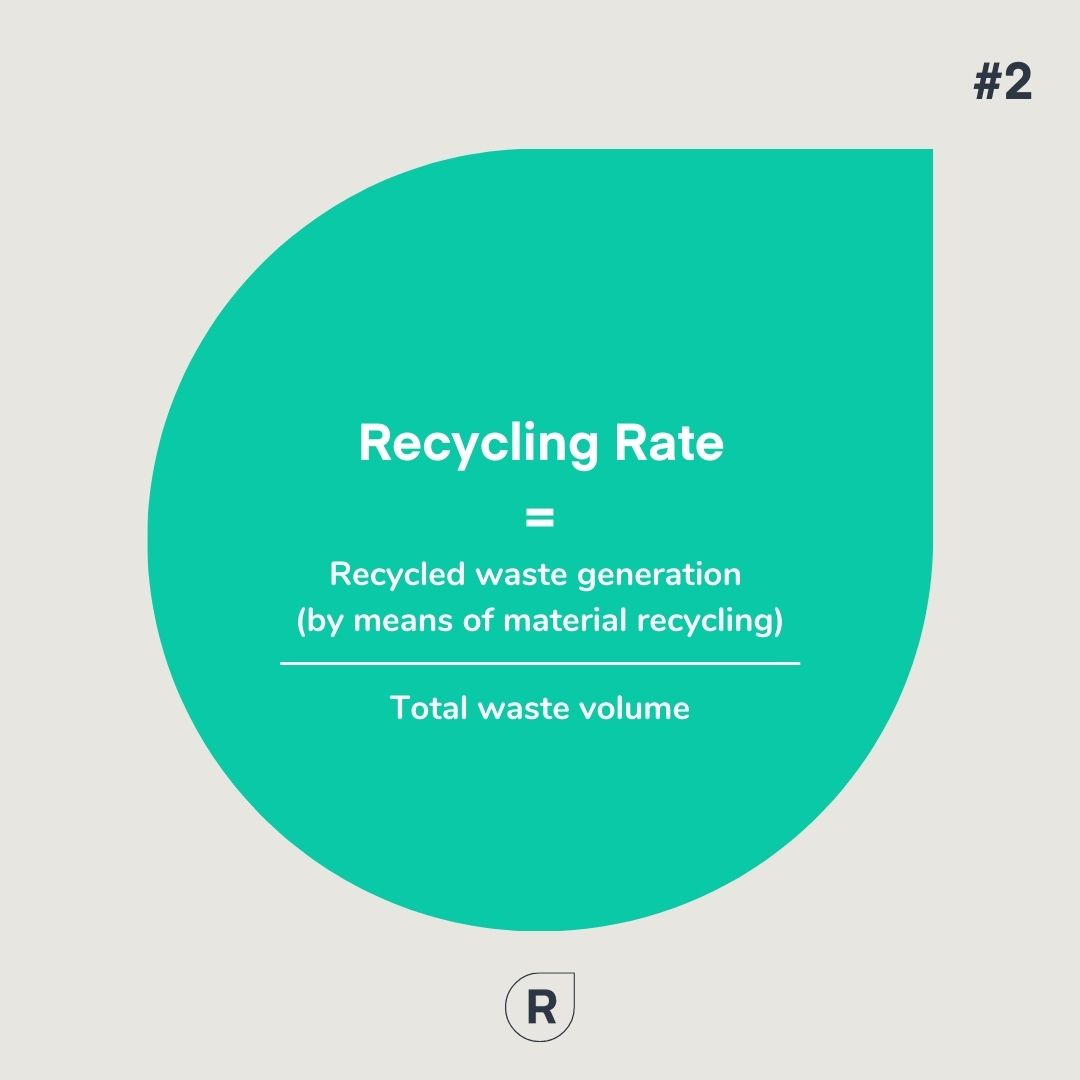 Recycling Rate