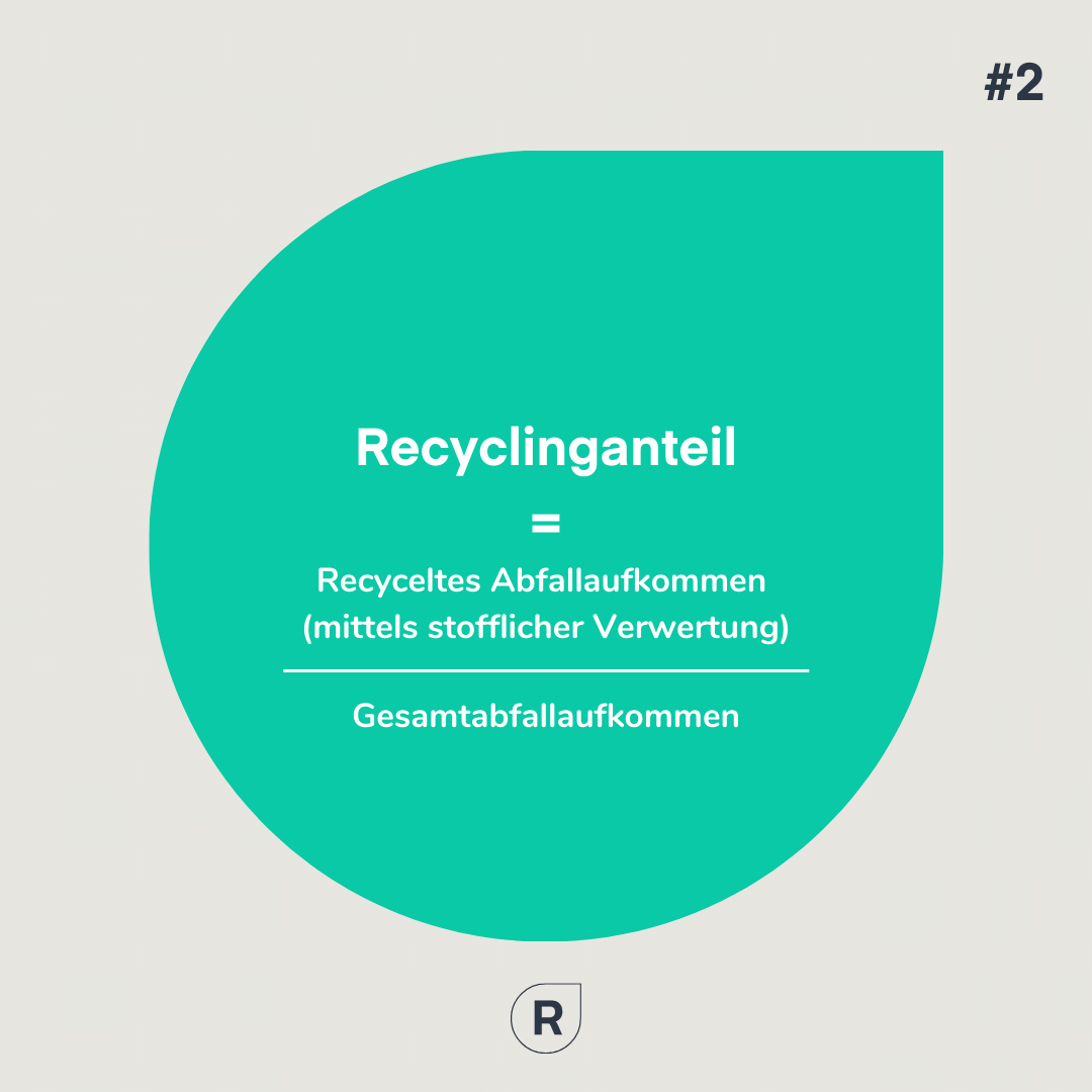 Recyclinganteil