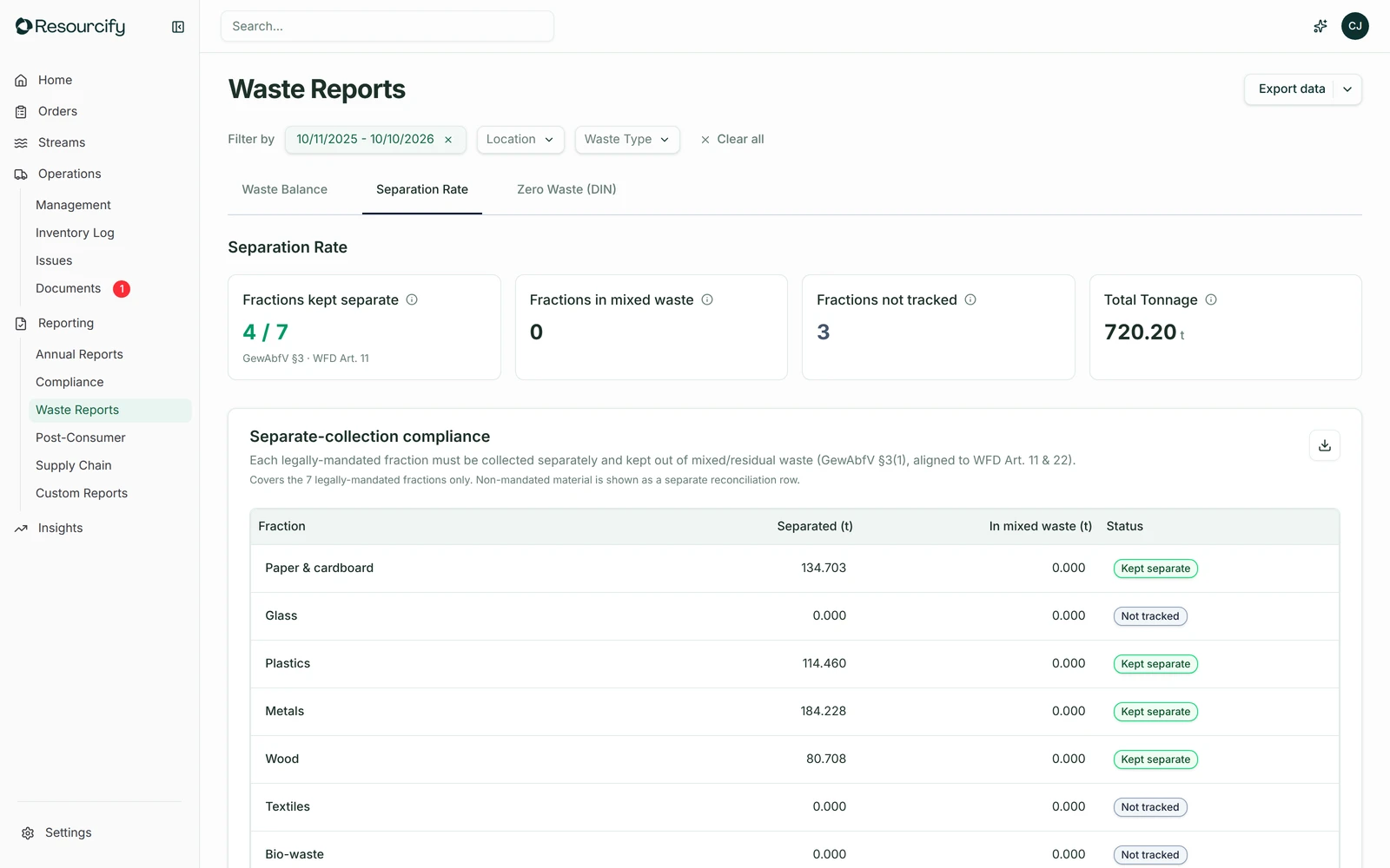 Separation Rate in the Resourcify demo account