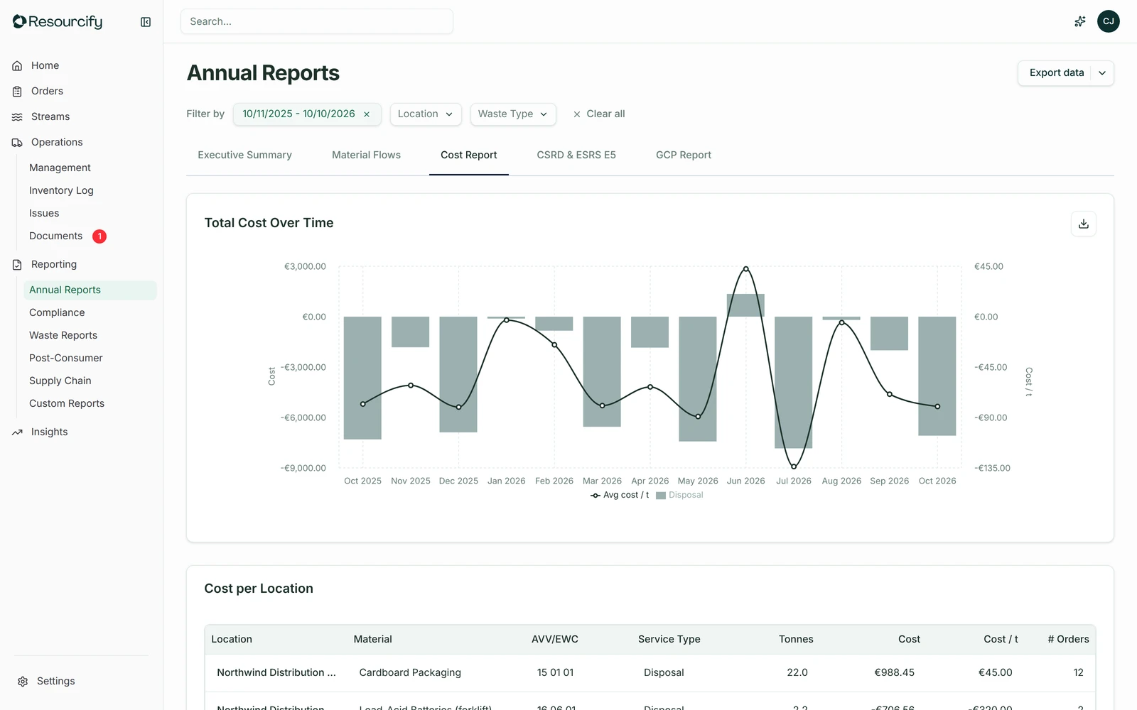 Cost Report in the Resourcify demo account
