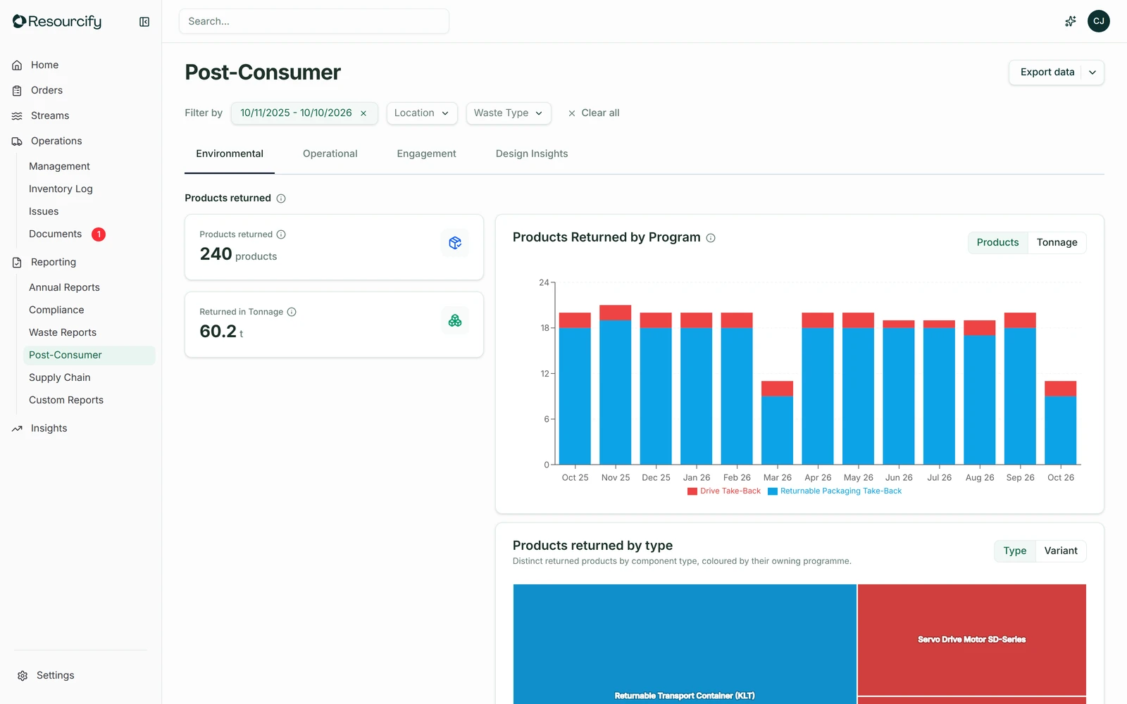 Environmental in the Resourcify demo account