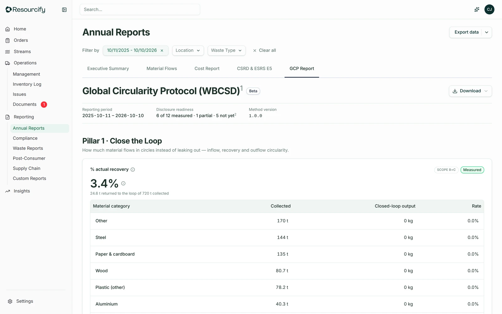 Global Circularity Protocol in the Resourcify demo account