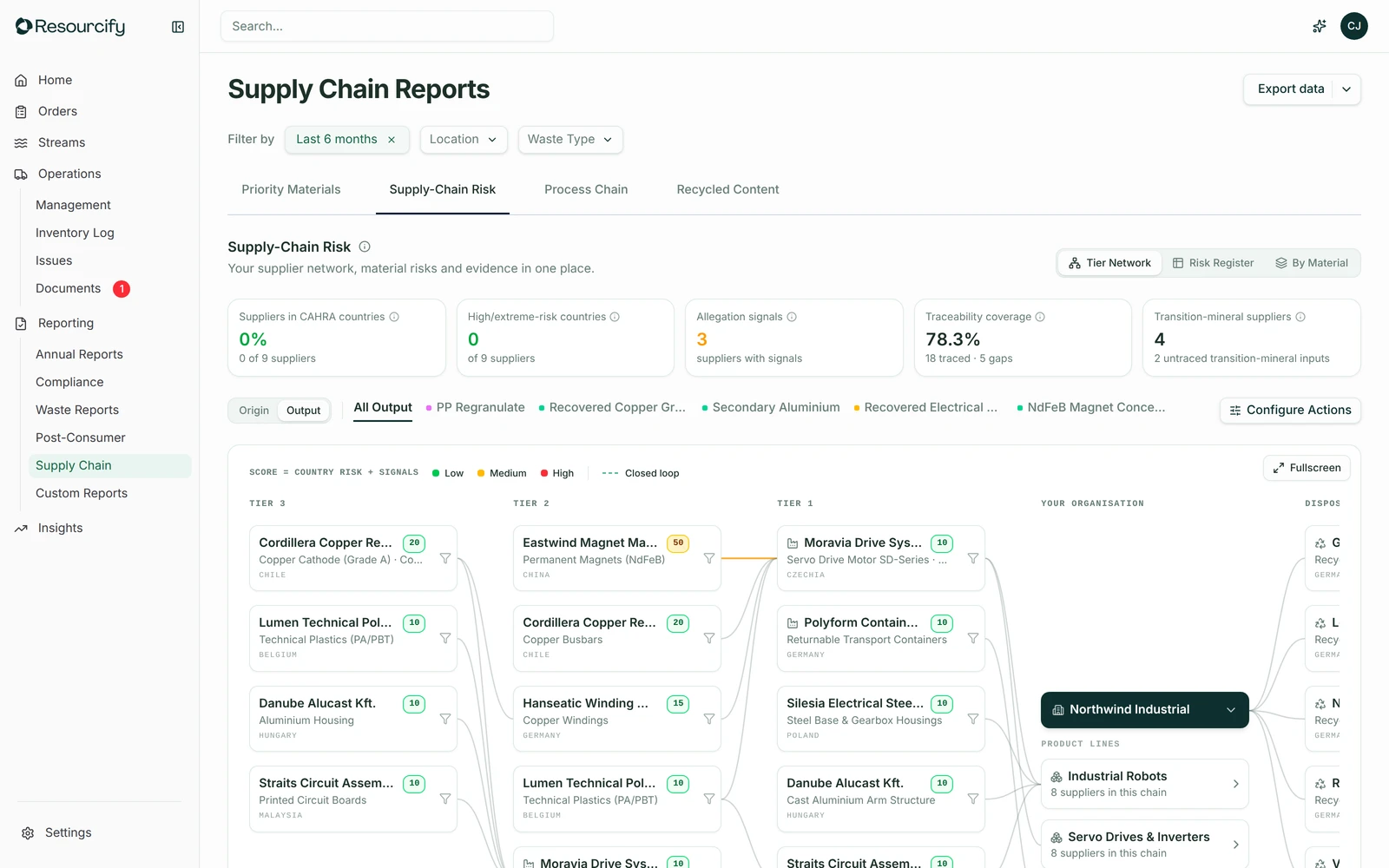 Supply-Chain Risk in the Resourcify demo account