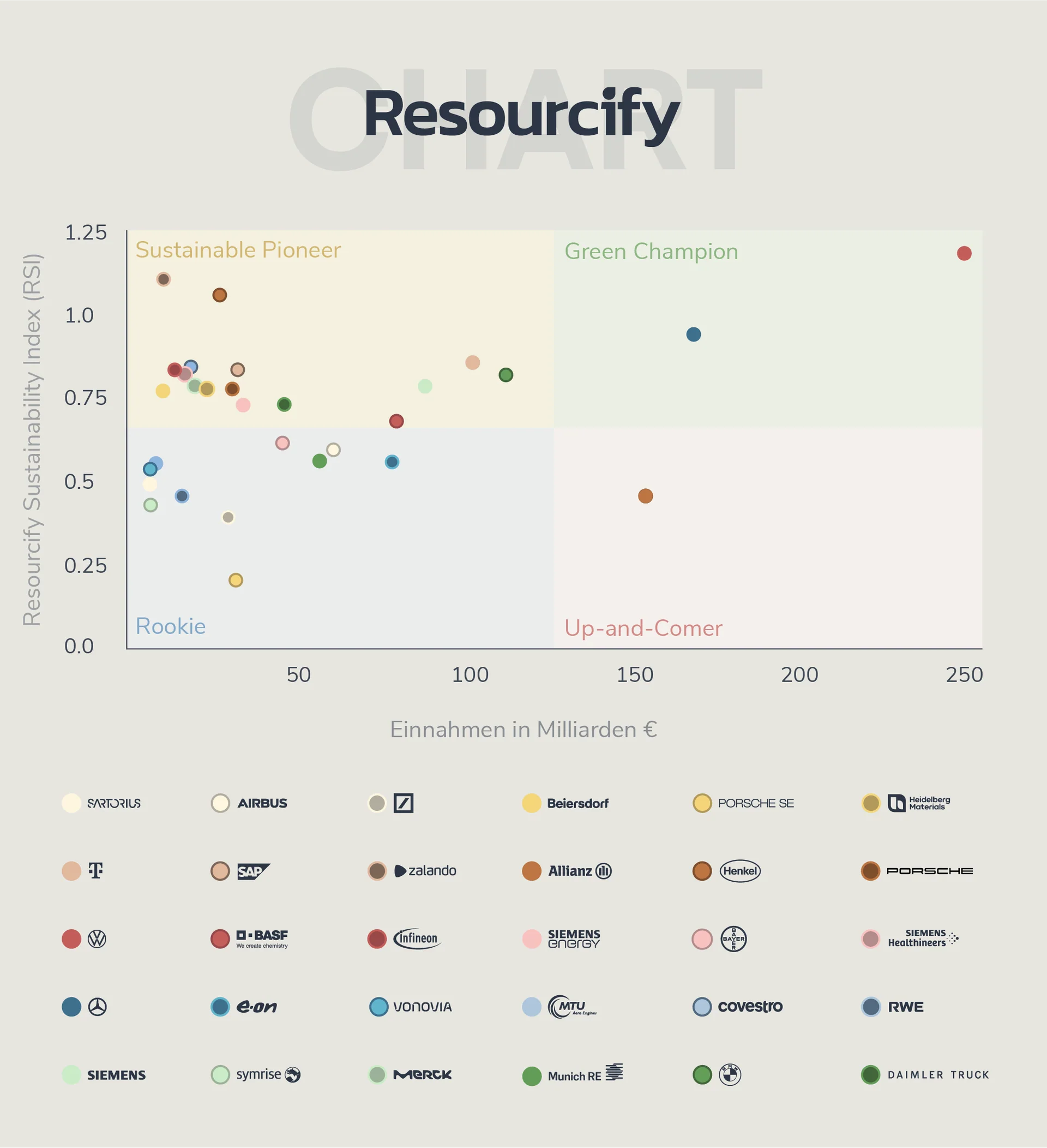 Resourcify_Revenue-vs-RSI_all_DE