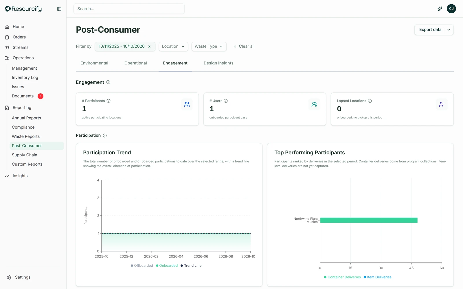 Engagement in the Resourcify demo account