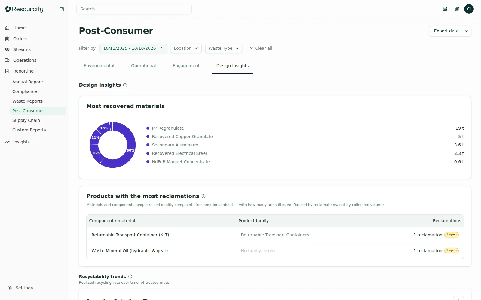 Design Insights in the Resourcify demo account