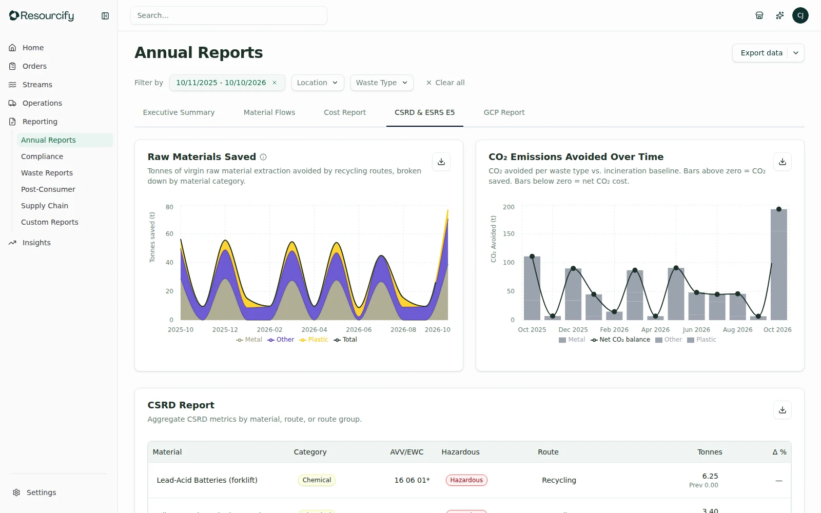 CSRD / ESRS in the Resourcify demo account