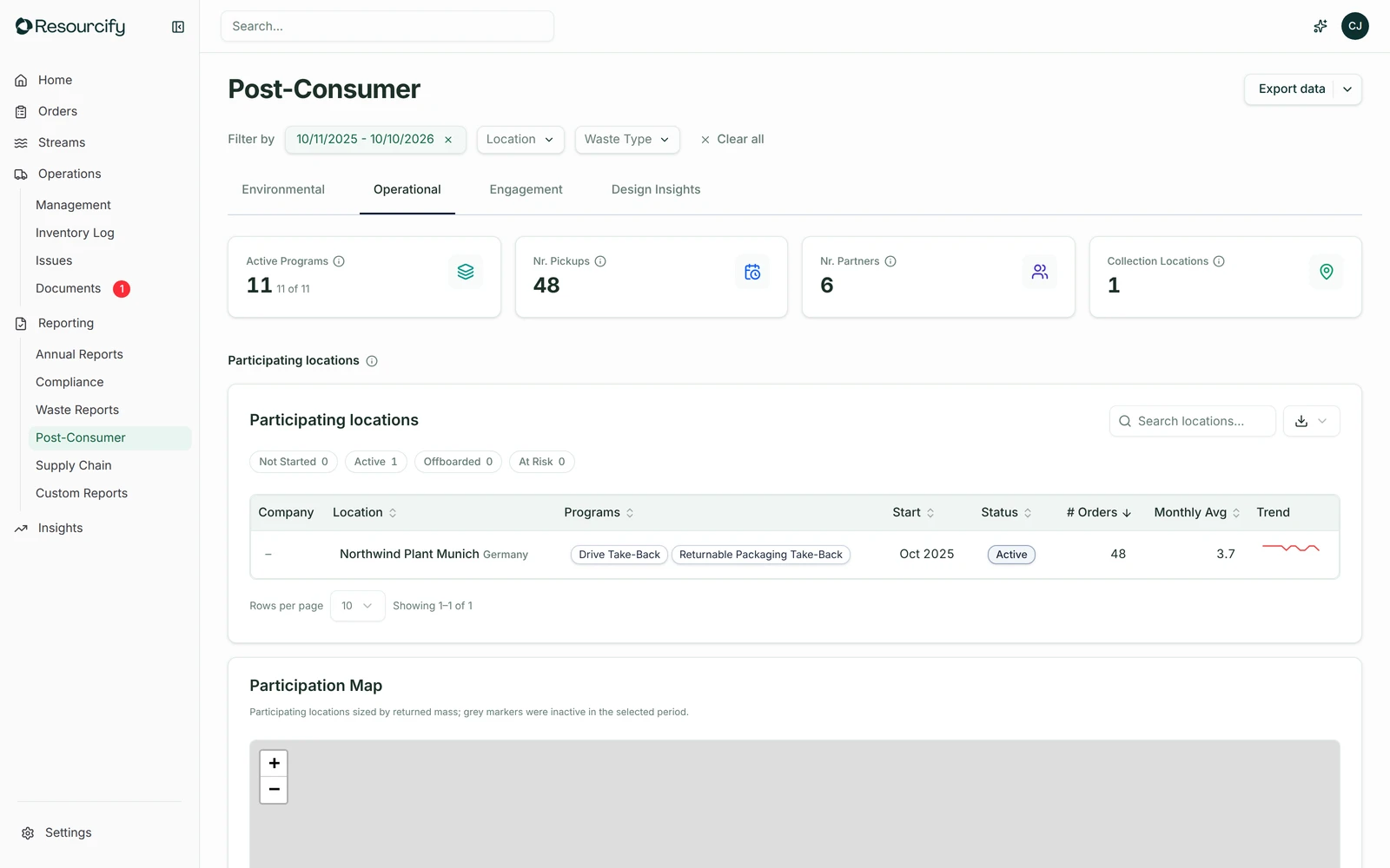 Operational in the Resourcify demo account