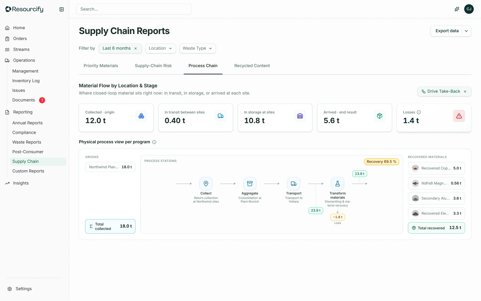 Process Chain in the Resourcify demo account