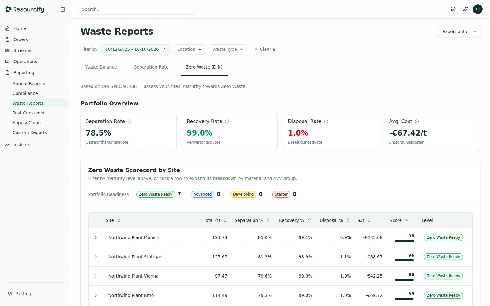 Zero Waste in the Resourcify demo account