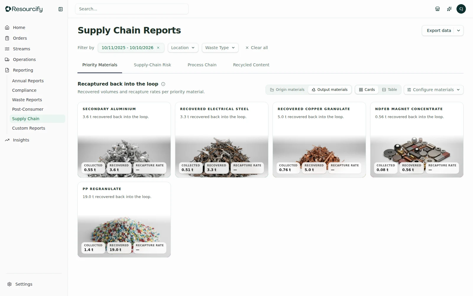 Priority Materials in the Resourcify demo account